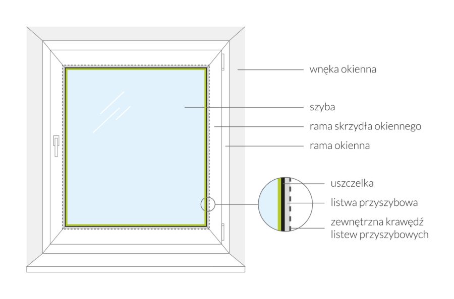 So messen Sie ein Fenster aus – Skizze
