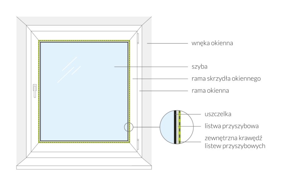 So messen Sie ein Fenster aus – Skizze