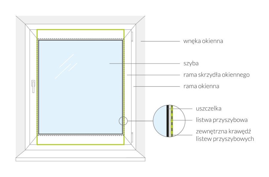 So messen Sie ein Fenster für ein freihängendes Rollo aus – Skizze